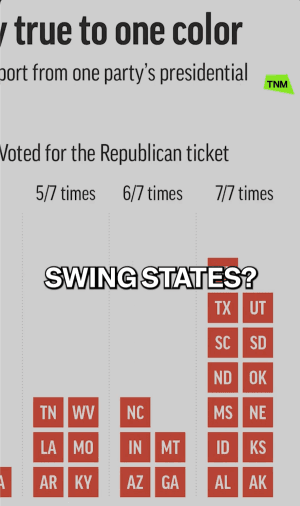 Why are Swing States so Important - Home - Video